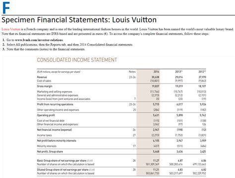 lv annual report 2023|lv results 2023.